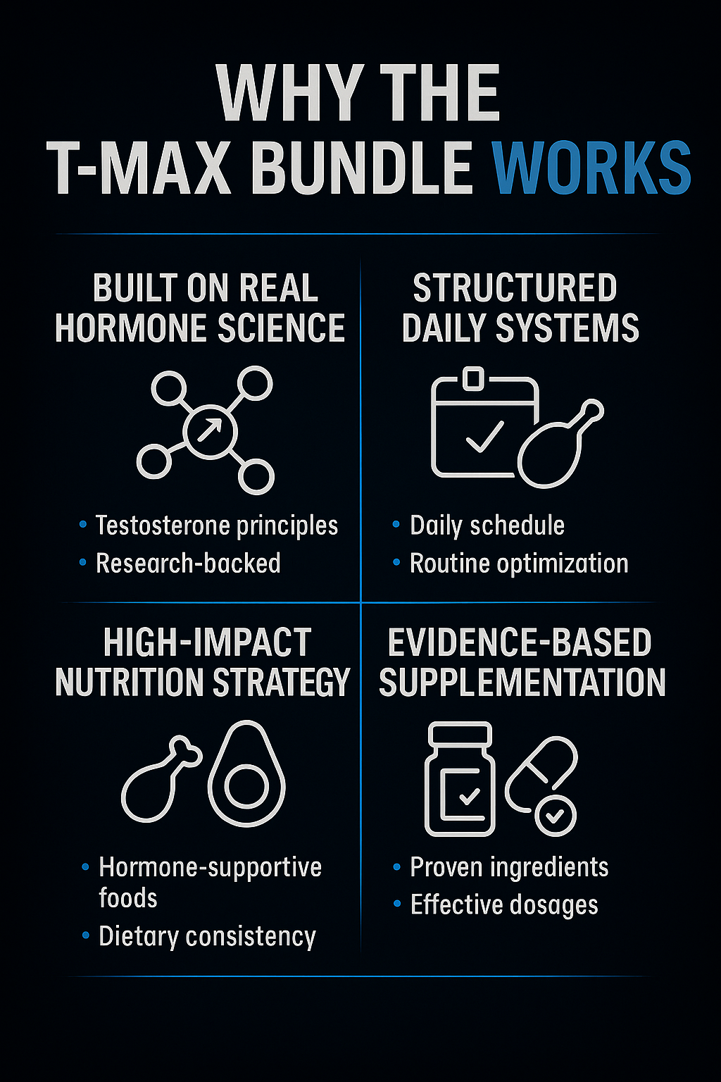 The Complete T-Max Bundle