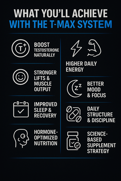 The Complete T-Max Bundle